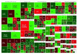 اعتمادسازی دشوار در بورس/ بازار امروز درجا زد