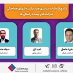 انتخاب روسای شعب بیمه ملت به عنوان دبیر شورای هماهنگی‌ شرکت‌های بیمه در استانهای آذربایجان شرقی، کرمان و بوشهر