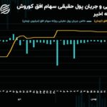 حمایت حقوقی سنگین از سهام افق کوروش!