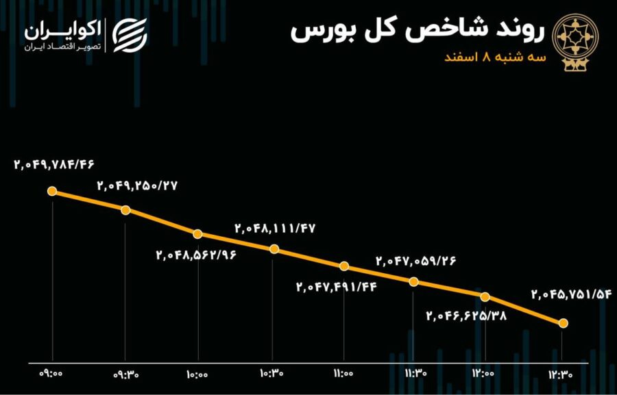 خروج 3 همتی از بورس تهران