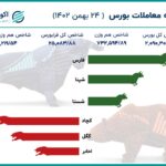 زور بزرگان بورس به بازار نزولی نرسید