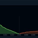 نمودار عمق بازار (Market Depth) چیست؟