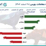 اختلال در سامانه معاملات فرابورس برای دومین روز