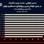 نمودار روز: طولانی‌ترین پروازهای مستقیم جهان کدامند؟