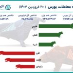 بازگشت بورس به نیمه دوم کانال