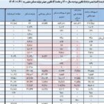 سهم ۱۸ بانک در تأمین مالی نهضت ملی مسکن، همچنان صفر