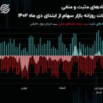 سکوت بورس تهران در برابر چالش‌ها/ بغض بازار سهام می‌ترکد؟!