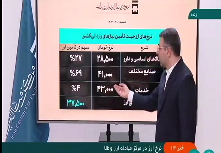 نزدیک ۲.۸ میلیارد دلار تامین ارز در نخستین ماه سال ۱۴۰۳