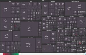 پیش‌بینی بورس فردا 27 فروردین 1403 / نگاه خیره به تابلوهای یک درصدی بازار سهام