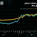 چشم‌انداز صنعت سیمان در سال 1403/ آسیب سیمانی‌ها از محدودیت‌های برق و گاز!