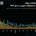 چشم‌انداز صنعت مواد و محصولات دارویی در سال 1403/ تشدید رکود معاملاتی در بین سهم‌های دارویی