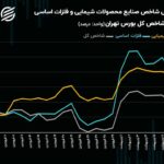 لیدر‌های شاخص‌ساز فروردین ماه باز می‌گردند؟ / قیمت فولادی‌ها و پتروشیمی‌ها در دست اصلاح!