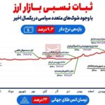 ثبات نسبی بازار ارز با وجود ۷ شوک‌ سیاسی در ۱ سال اخیر