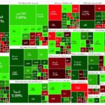 رشد نسبی بورس در دومین روز هفته