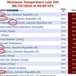 این ۶ شهر ایران جزو گرم‌ترین شهرهای جهان شدند+جدول