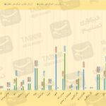 بانک‌های ایران، صاحب حداقل ۴۸۶ همت زمین، ملک تجاری و مسکن