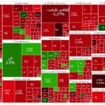 ریزش بیش از ۲۴ هزار واحدی شاخص بورس