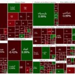 چهارمین روز کاهشی در بازار سرمایه