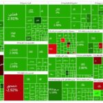 بورس یکپارچه سبز/ اکثر نمادها در صف خرید هستند