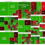 چه نمادهایی در روز منفی بورس، مثبت شدند؟