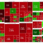 بازار سرمایه دوباره ریخت