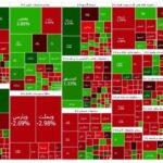بازگشایی بورس با رنگ قرمز