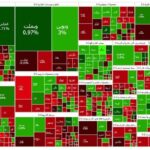 ثبات نسبی بورس در روز پایانی هفته