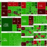 سبزپوشی بورس در هفته جاری