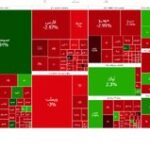 سقوط سنگین بورس تهران/ بازار سهام به رنگ خون درآمد!
