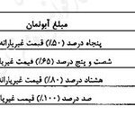 گران شدن قبض های آب بها با افزایش آبونمان